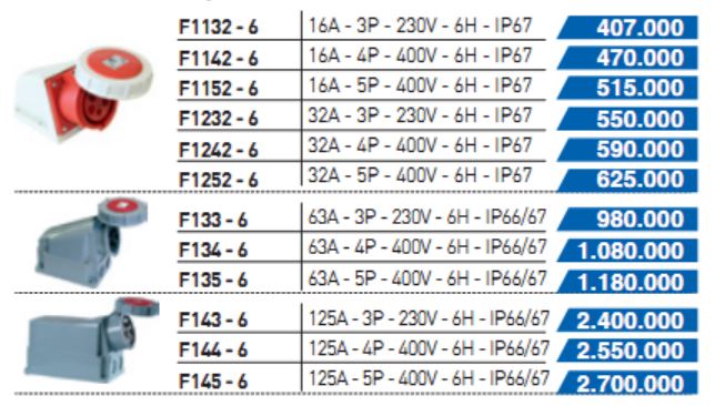 PCE F145-6 IP67